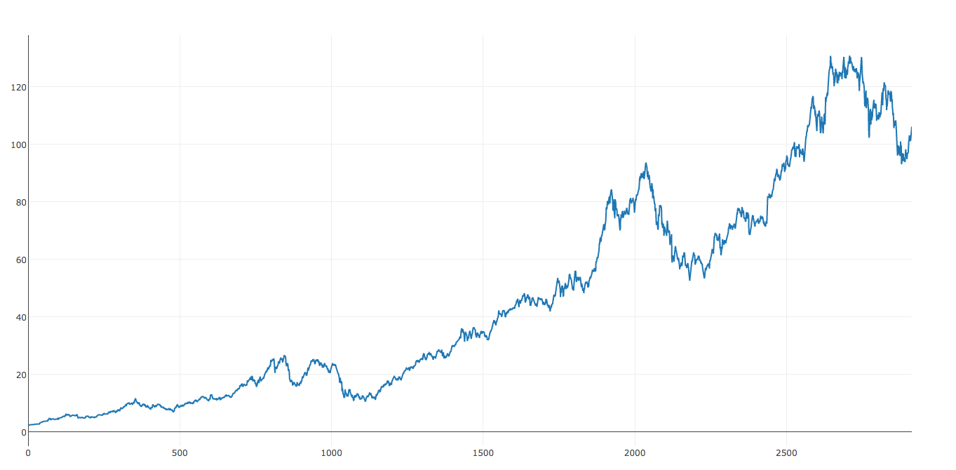 Apple Prices