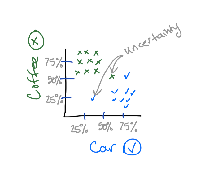 Clustering Images