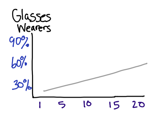 Linear Regression