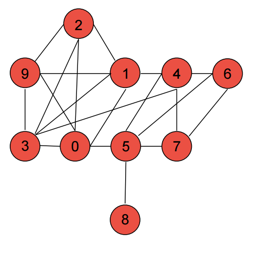 Simple Network